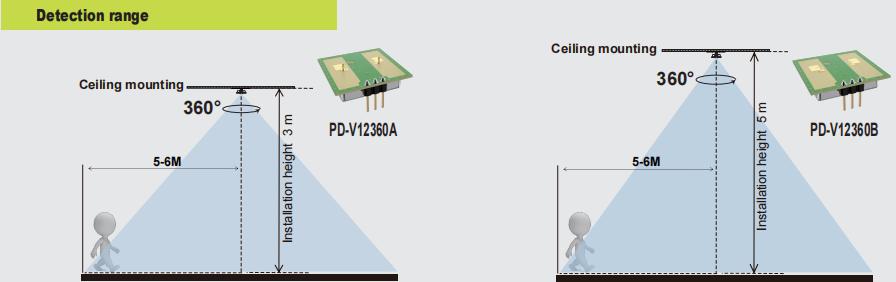 Uus PDLUX PD-V12360A/B-24 GHz 360 ° mikrolaine liikumisandur valgustuse ja turvalisuse tagamiseks